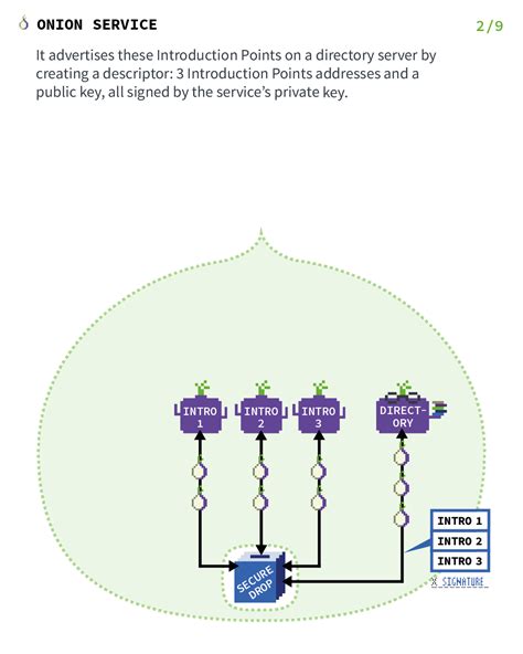 porn onion tor|List of Tor onion services .